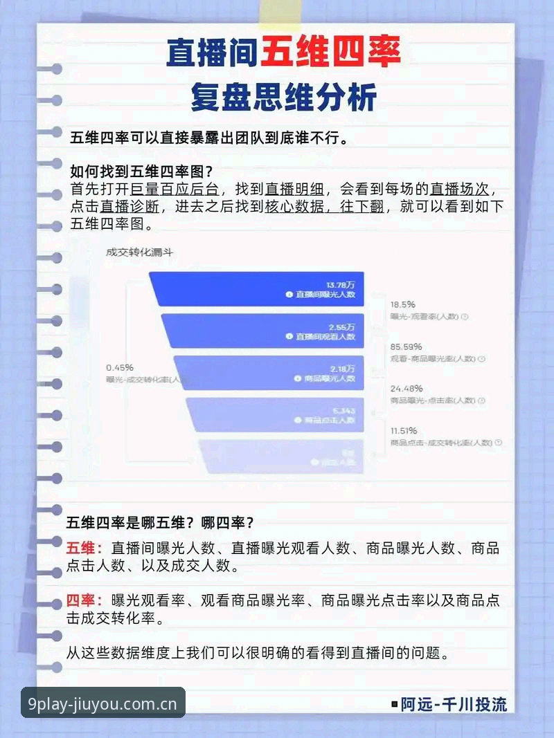 评判九游官方主站直播平台的5个关键维度——升级后能否取代宝威？